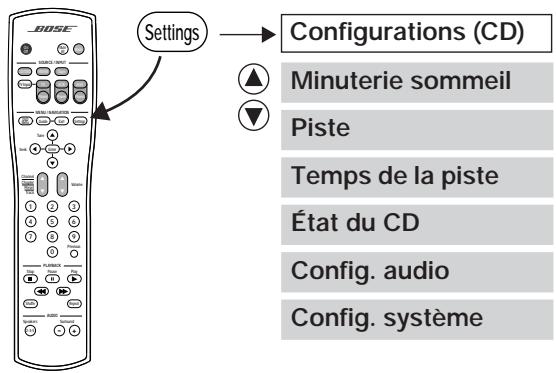 BOSE LIFESTYLE 35 - Modification de la configuration CD - 1