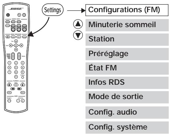 BOSE LIFESTYLE 35 - Modification de la configuration FM - 1