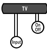 BOSE LIFESTYLE 38 - Source and input selection - 1