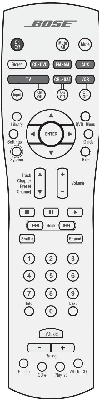 BOSE LIFESTYLE 48 - Controlremoto - 1