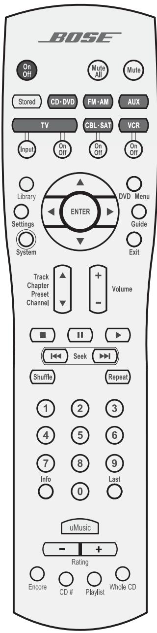 BOSE LIFESTYLE 48 - Power and mute - 1