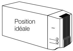 BOSE LIFESTYLE 5 SERIE II - Module Acoustimass - 1