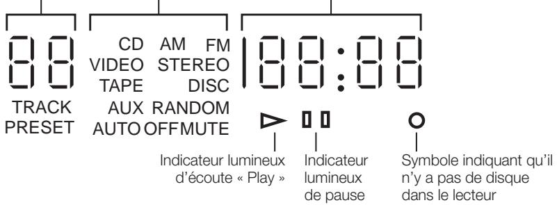 BOSE LIFESTYLE 5 SERIE II - Panneau d'affichage de l'unité centrale - 1