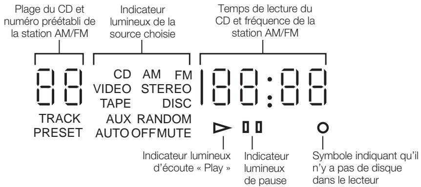 BOSE LIFESTYLE 5 SERIE III - Panneau d'affichage de l'unité centrale - 1