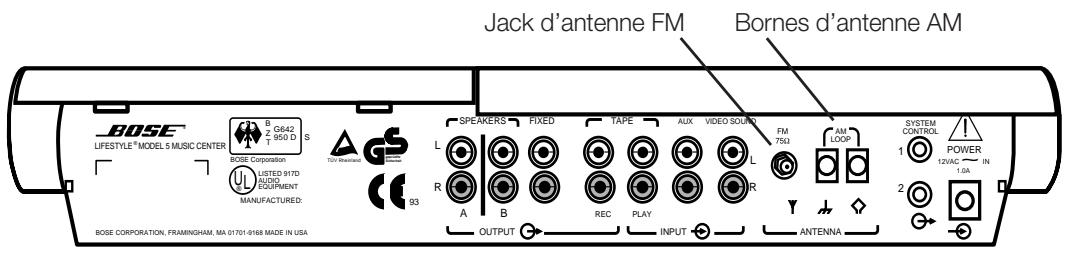 BOSE LIFESTYLE 5 SERIE III - Connexion des antennes - 1