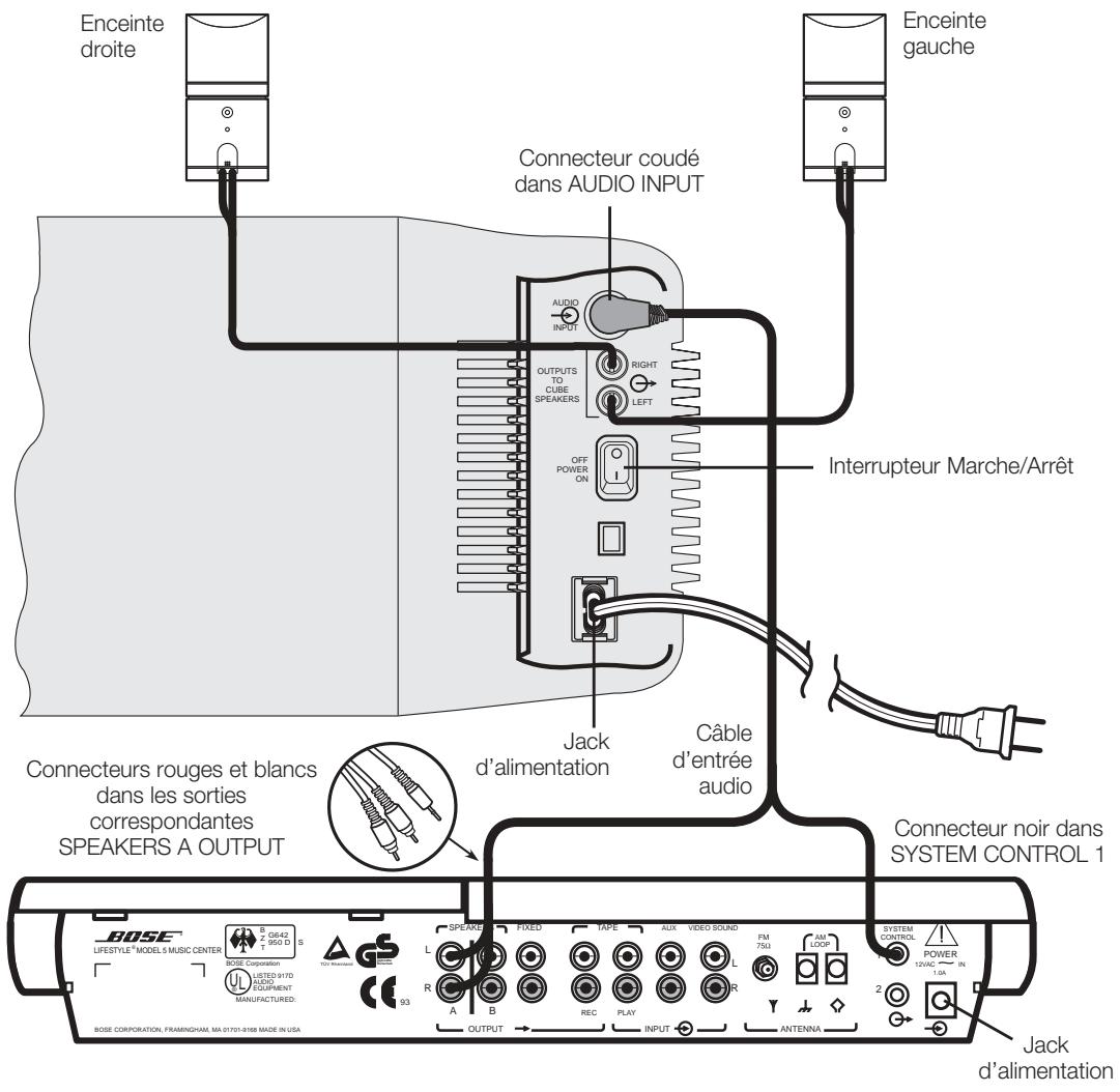 BOSE LIFESTYLE 5 SERIE III - Connexion du module Acoustimass à l'unité centrale Lifestyle - 1