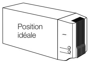 BOSE LIFESTYLE 5 SERIES II - Module Acoustimass - 1