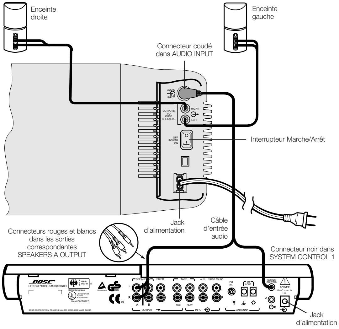 BOSE LIFESTYLE 5 SERIES II - Connexion du module Acoustimass à l'unité centrale Lifestyle - 1