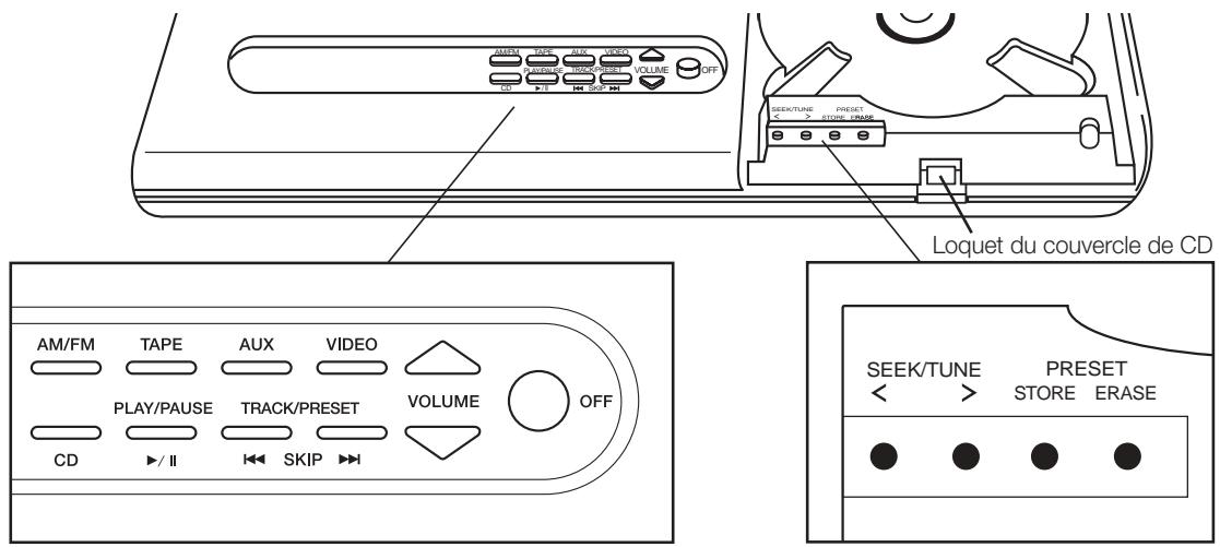 BOSE LIFESTYLE 5 SERIES II - Description des commandes - 1