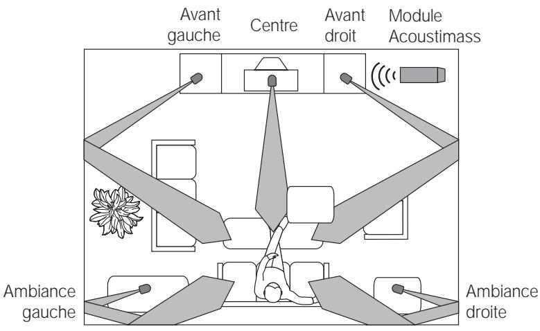 BOSE LIFESTYLE 8 - Enceintes d'effet arrêté - 1