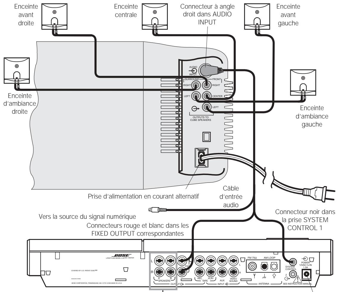 BOSE LIFESTYLE 8 SERIE II - Figure 6 - 2
