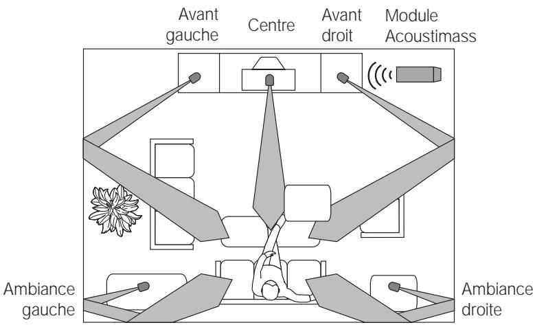 BOSE LIFESTYLE 8 SERIES II - Enceintes d'effet arrêté - 1