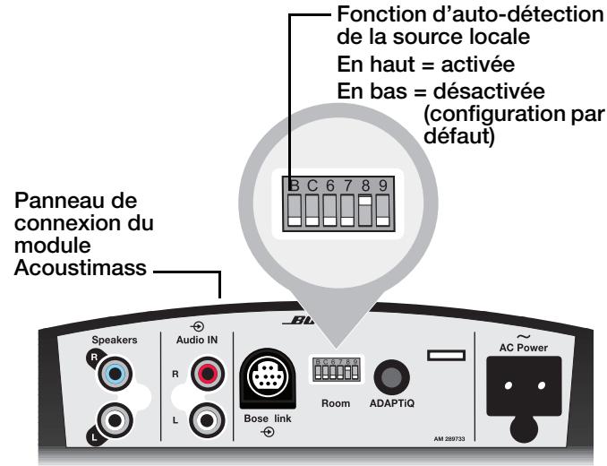 BOSE LIFESTYLE HOMEWIDE - Fonction d'auto-détction de la source locale - 1