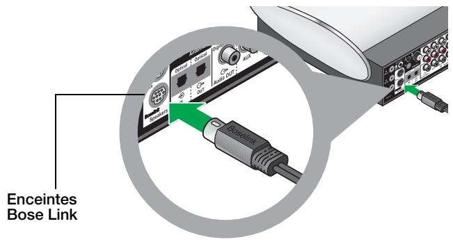 BOSE LIFESTYLE HOMEWIDE - Établissement d'une connexion Bose® Link sans fil (facultatif) - 3