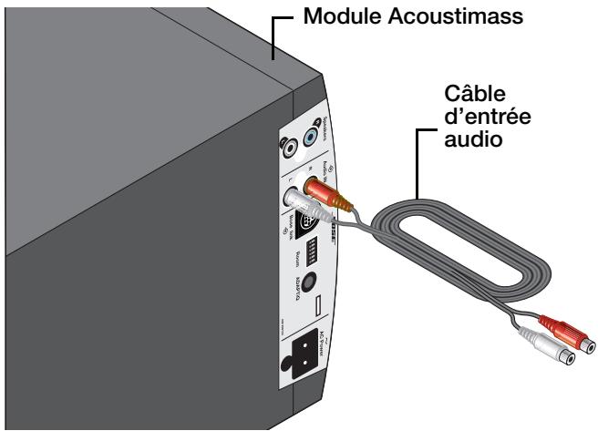 BOSE LIFESTYLE HOMEWIDE - Raccordement d'une source locale - 1