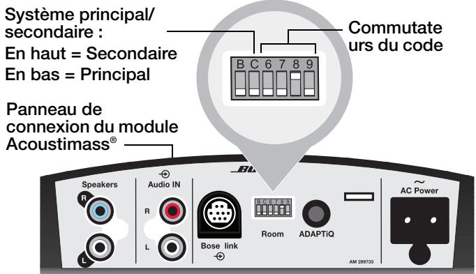 BOSE LIFESTYLE HOMEWIDE - Utilisation de plusieurs systèmes ayant le même code de piece - 1