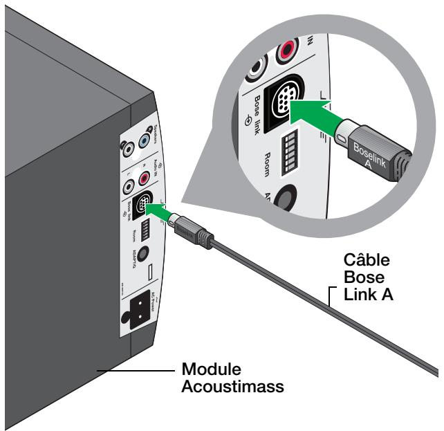 BOSE LIFESTYLE HOMEWIDE - Établissement d'une connexion Bose® Link sans fil (facultatif) - 6