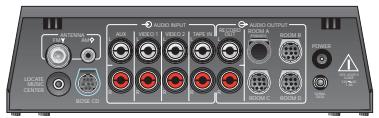 BOSE LIFESTYLE POWERED SPEAKERS - Identification des systèmes d'interface multi-zones - 2