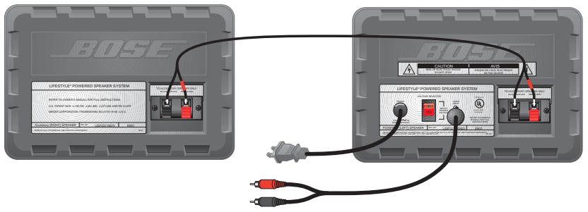 BOSE LIFESTYLE POWERED SPEAKERS - Figure 3 - 1