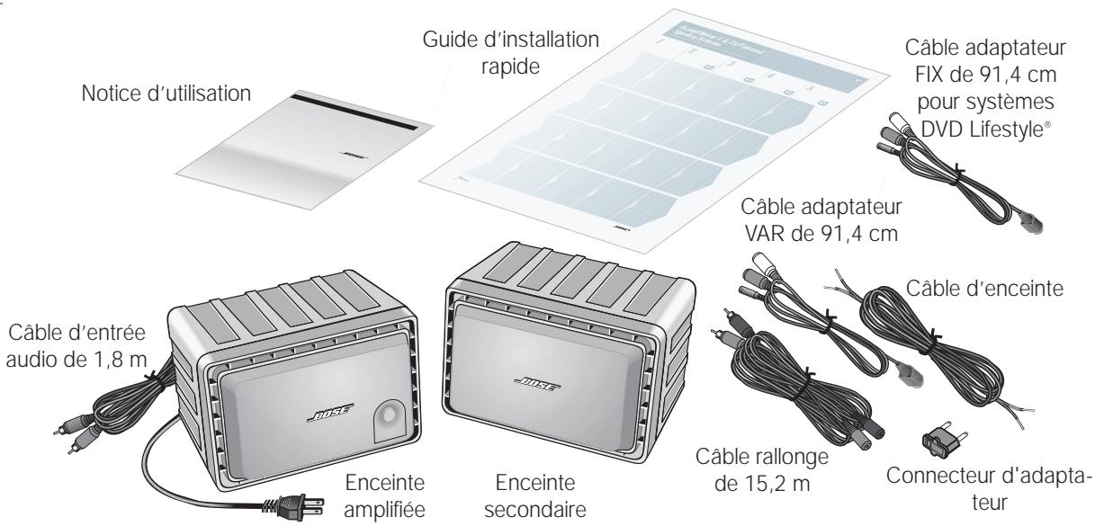 BOSE LIFESTYLE POWERED SPEAKERS - Déballage du carton - 1