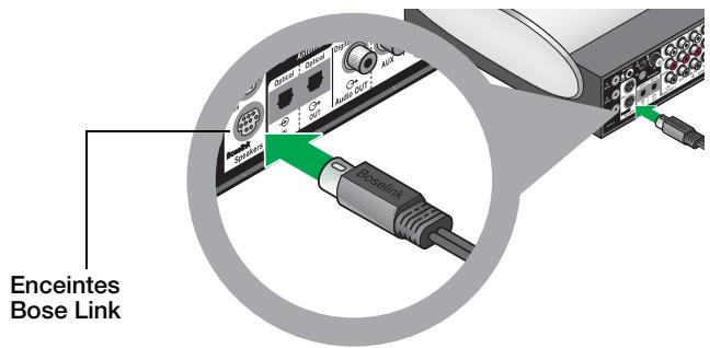 BOSE LIFESTYLE ROOMMATE - Établissement d'une connexion bose link par câble - 2