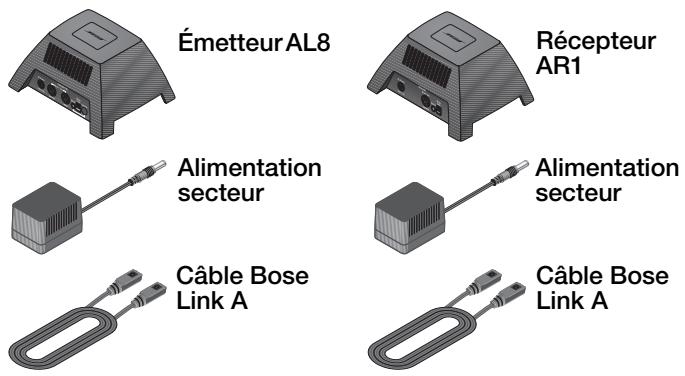 BOSE LIFESTYLE ROOMMATE - Le réseau audio domestique sans fil bose link AL8 (disponible séparément) - 1
