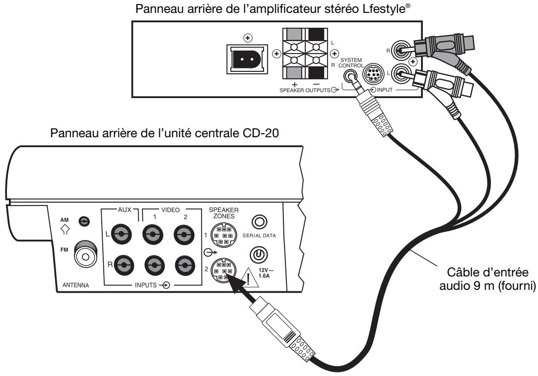 BOSE LIFESTYLE STEREO AMPLIFIER - Figure 8 - 1