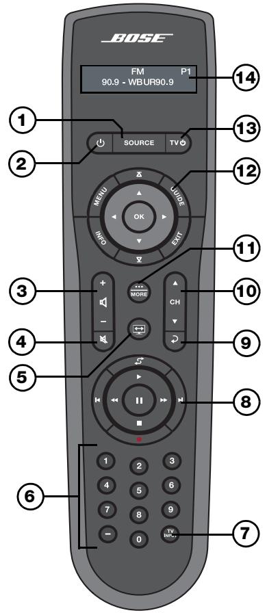 BOSE LIFESTYLE T20 - Votre télécommande - 1