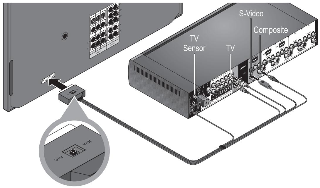 BOSE LIFESTYLE V10 - Utilisation d'une prise Péritel (Europe uniquement) - 1