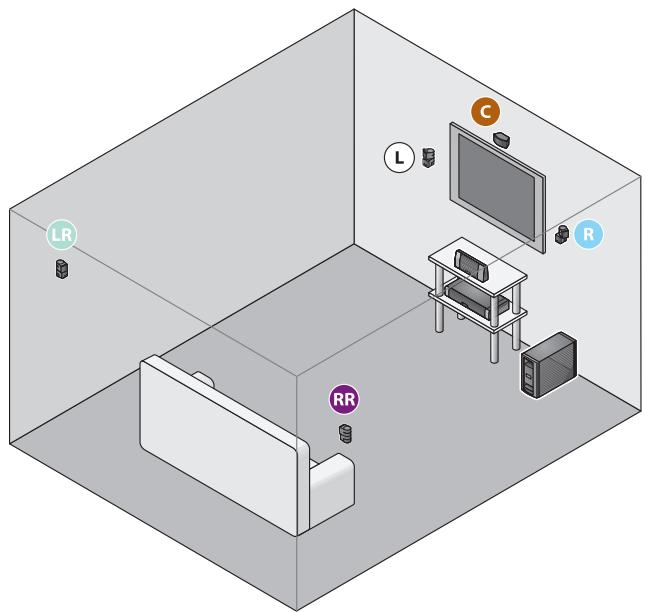 BOSE LIFESTYLE V10 - Positionnement des enceintes cube - 2