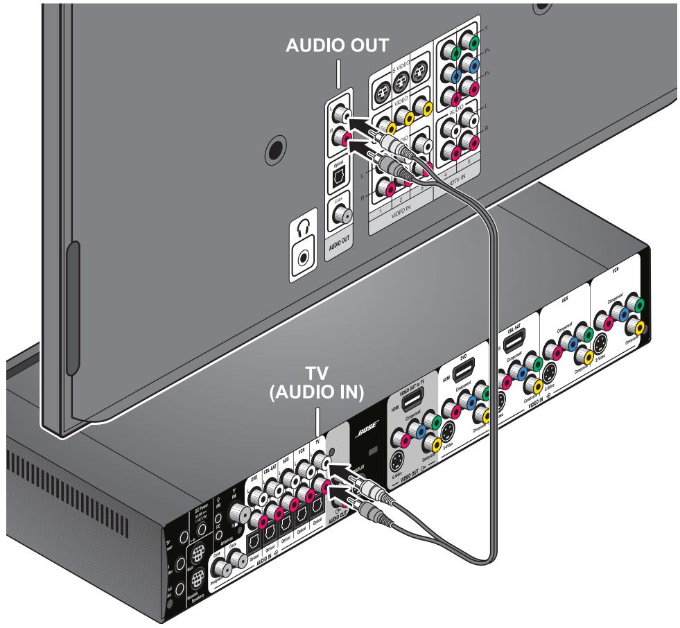 BOSE LIFESTYLE V20 - Pour connecter la sortie audio du téléviseur au système LIFESTYLE®: - 1