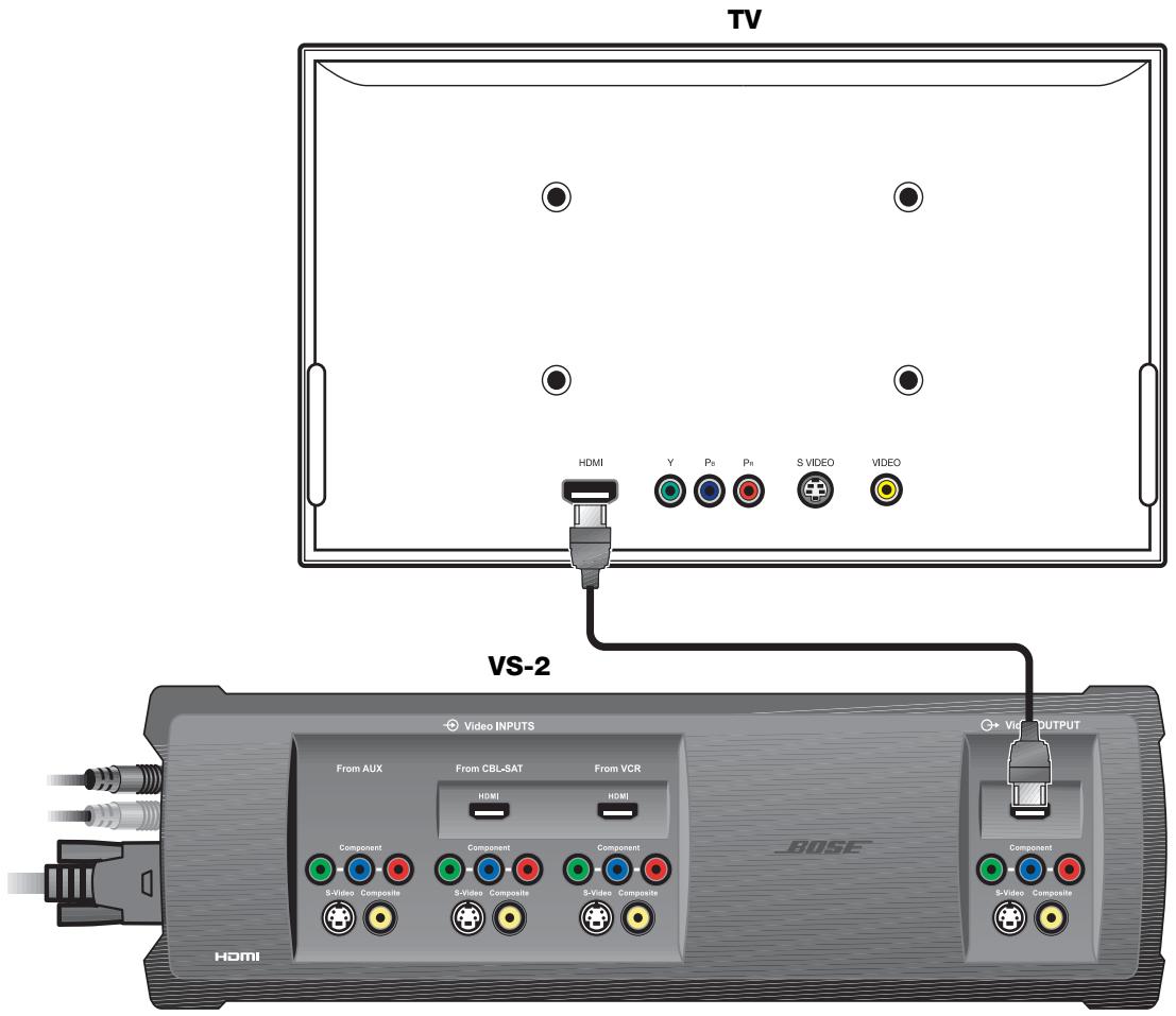 BOSE LIFESTYLE VS-2 - Connexion de la sortie video HDMI du VS-2 au téléviseur - 1