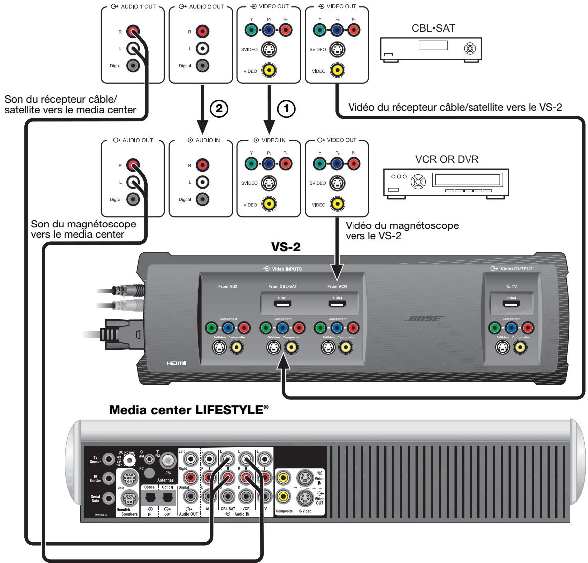 BOSE LIFESTYLE VS-2 - Enregistrement de programmes - 1