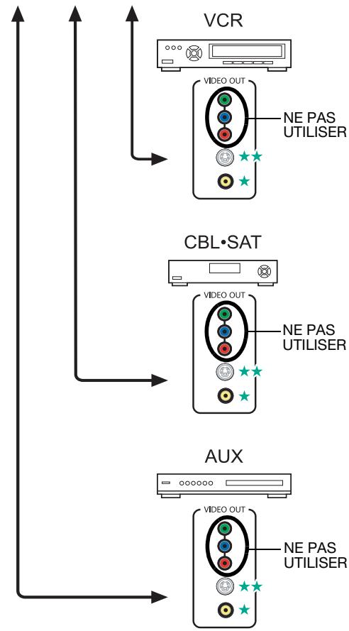 BOSE LIFESTYLE VS-2 - Connexion des sources video au VS-2 - 2
