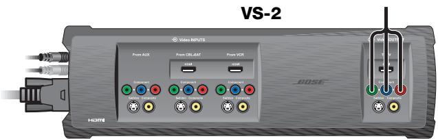 BOSE LIFESTYLE VS-2 - Connexion des sources video au VS-2 - 1