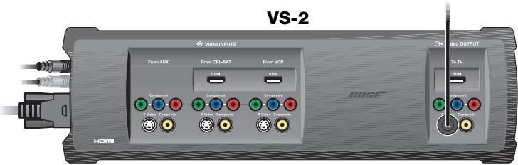 BOSE LIFESTYLE VS-2 - Connexion des sources video au VS-2 - 1
