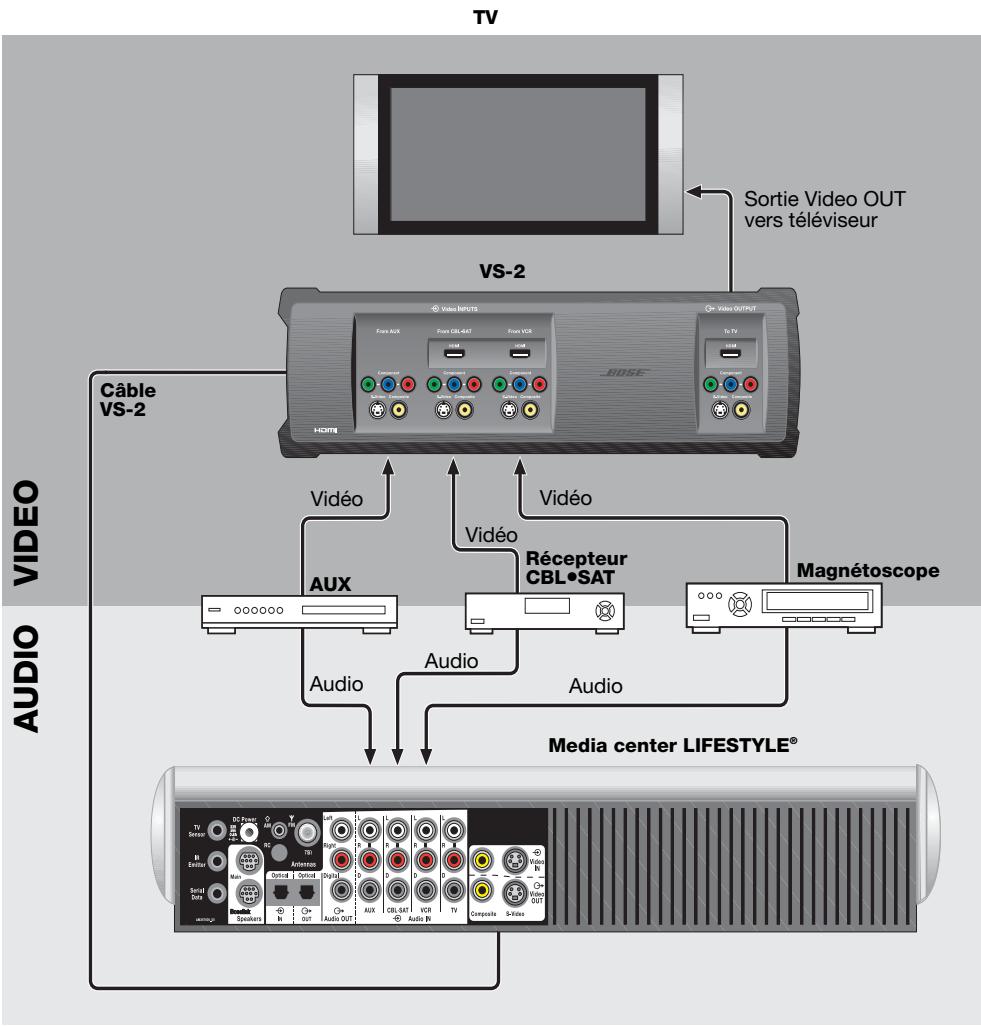 BOSE LIFESTYLE VS-2 - Intégration dans votre système LIFESTYLE®. - 1