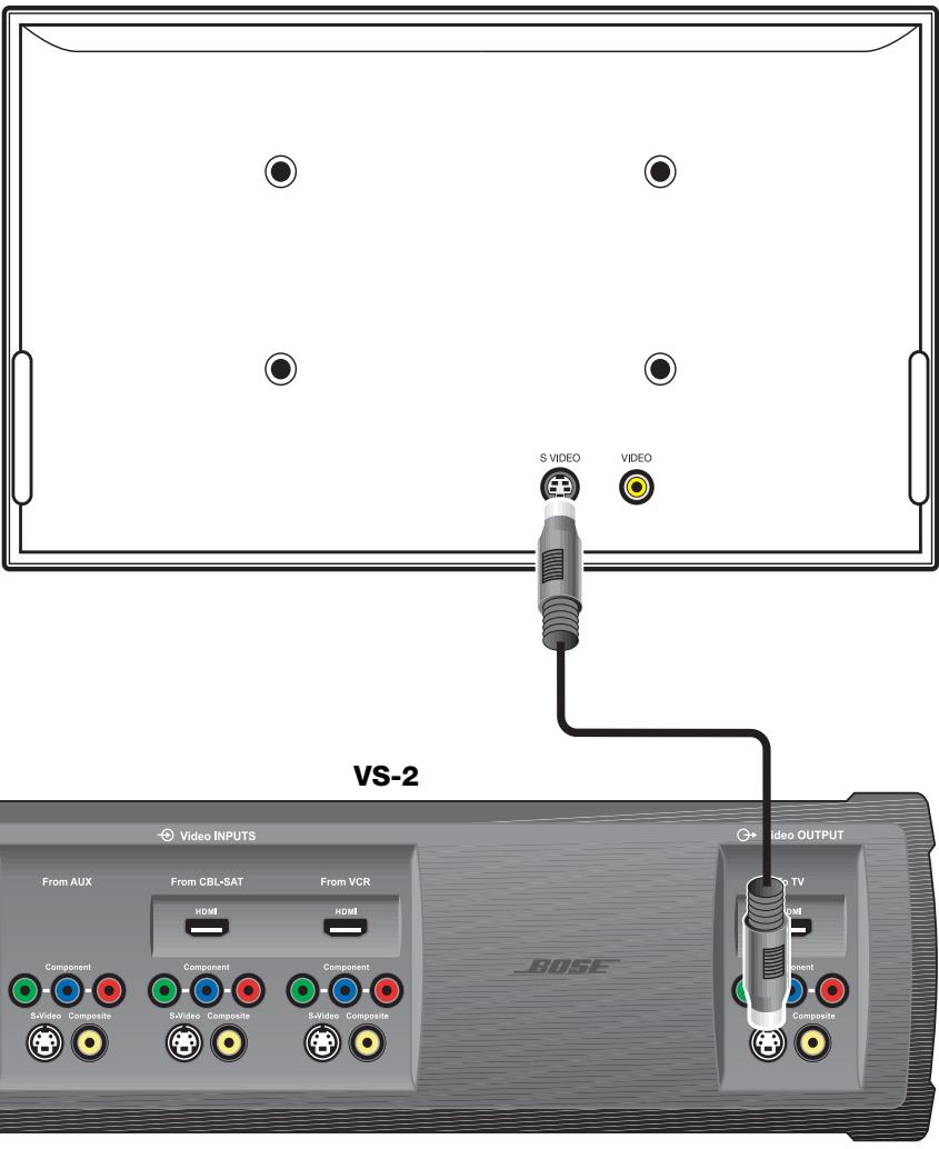 BOSE LIFESTYLE VS-2 - Connexion de la sortie S-Video du VS-2 au téléviseur - 1