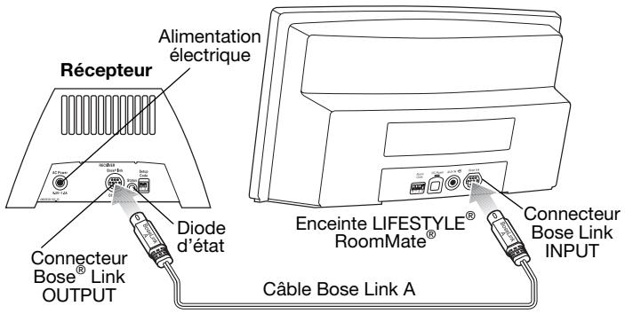 BOSE LINK AR1 - Connexion à un produit compatible avec le réseau Bose® Link - 1