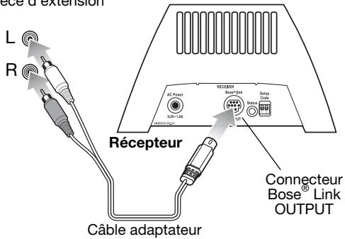 BOSE LINK RECEPTEUR AR1 - Pour utiliser un cable adaptateur : - 1