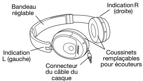 BOSE ON-EAR HEADPHONES - Introduction - 1