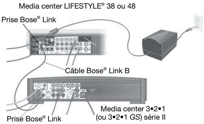 BOSE RC-38 S - Avec un système 3·2·1 ou 3·2·1 GS série II - 1