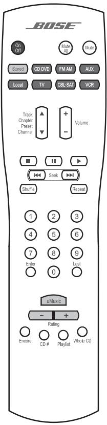 BOSE RC-38S - Fonctions des touches - 1