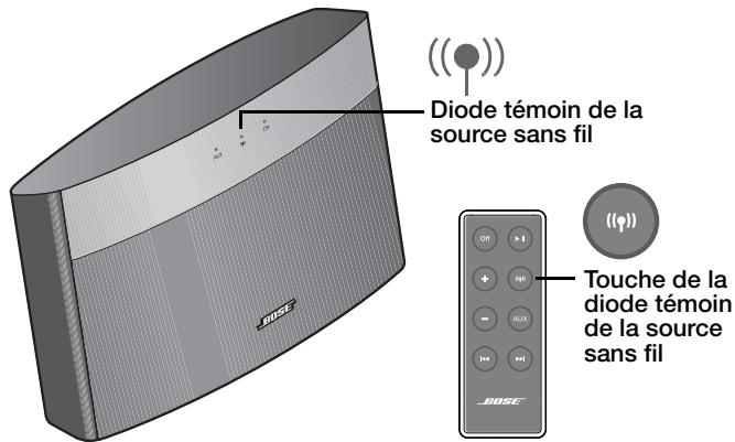 BOSE SOUNDLINK WIRELESS MUSIC SYSTEM - Connexion de l'ordinateur - 1