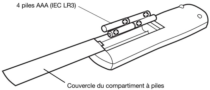BOSE SYSTEME D ENCEINTE AMPLIFIEE LIFESTYLE ROOMMATE - Télécommande RC18S - 1