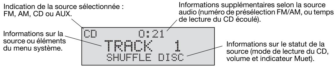 BOSE WAVE MUSIC SYSTEM II - Affichage - 1