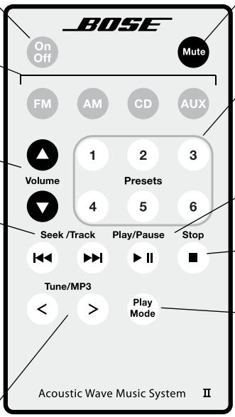 BOSE WAVE MUSIC SYSTEM II - Seek/Track (Recherche/Piste) - 1