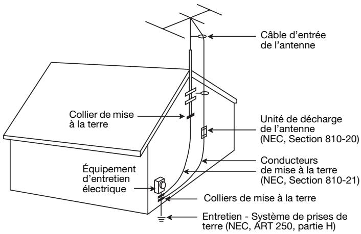 BOSE WAVE MUSIC SYSTEM II - Mise à la terre de l'antenne - 1