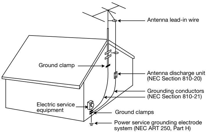 BOSE WAVE MUSIC SYSTEM SOUNDLINK - Antenna grounding - 1