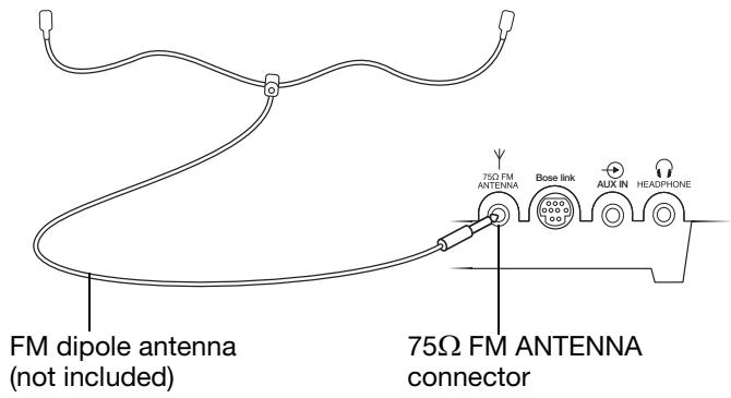 BOSE WAVE MUSIC SYSTEM SOUNDLINK - To connect an external FM antenna: - 1